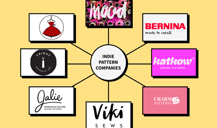 Indie Pattern Company logos