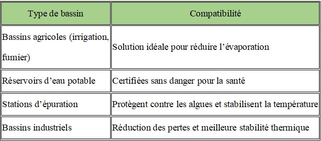 Compatibilité des shade balls dans les différents types de bassins