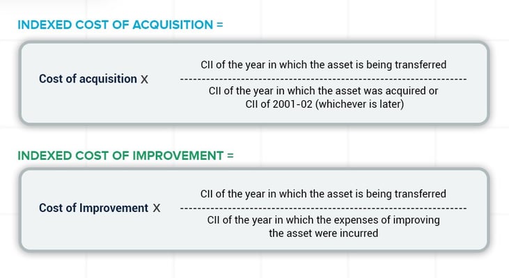 Indexation benefit