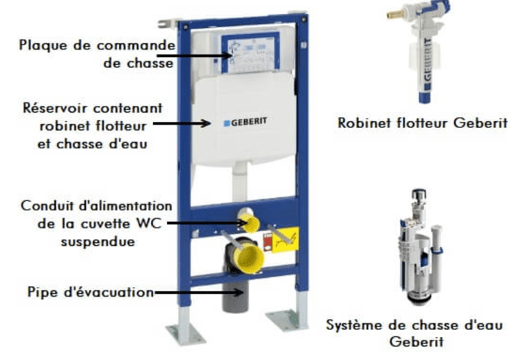 remplacement mecanisme wc toilette suspendu geberit siamp grohe Belleville en beaujolais 69220