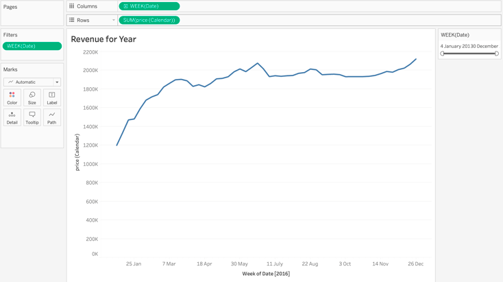 tableau pproject