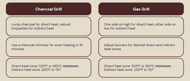 Two zone grilling table