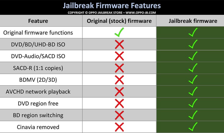 OPPO UDP BDP CXUHD Jailbreak Firmware Features