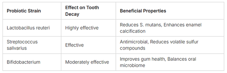 teeth whitening near me