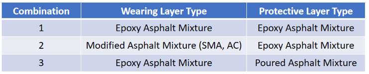 Poured Asphalt Mixture Epoxy Asphalt Mixture Modified Asphalt Mixture (SMA, AC)