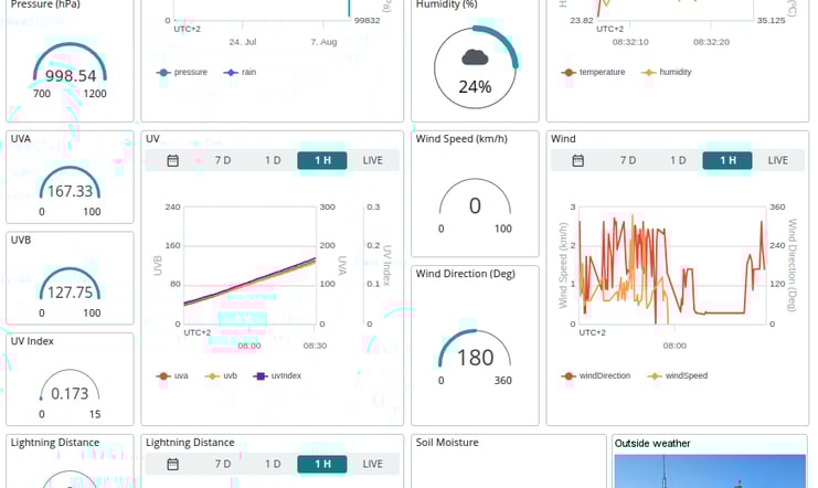 IOT dashboard