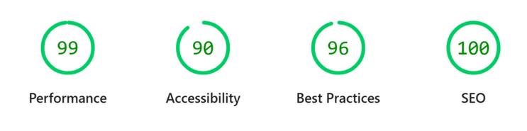 bragencyx website google insight high performance results