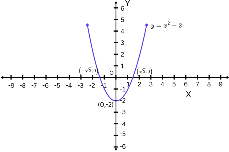 Parabola Example