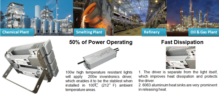 100 degree C ambient temperature flood lights for chemical plants, refineries, oil and gas