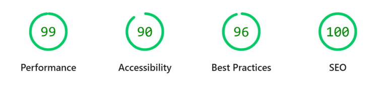 bragencyx website google insight high performance results