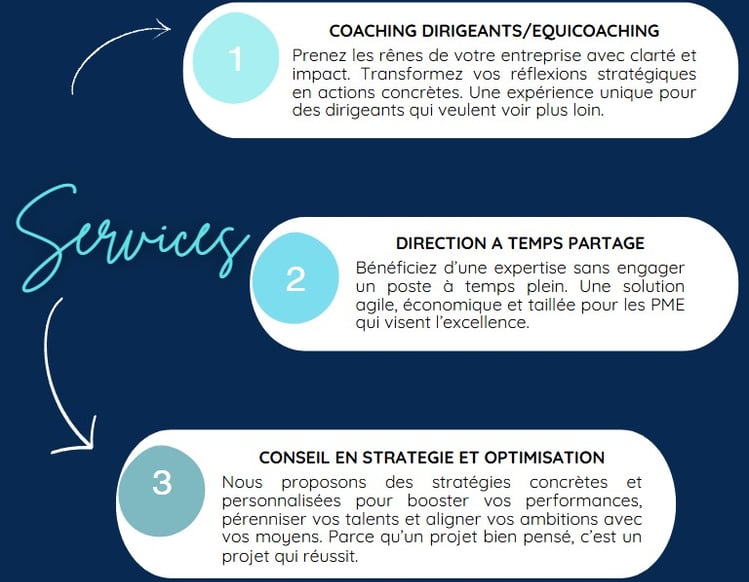services RH, service optimisation stratégique PME
