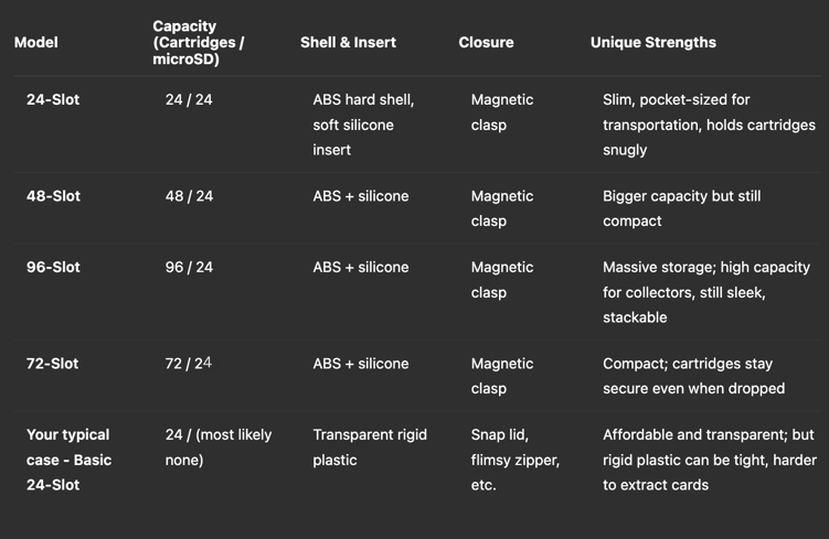 Switch Cartridge Case Comparison Chart
