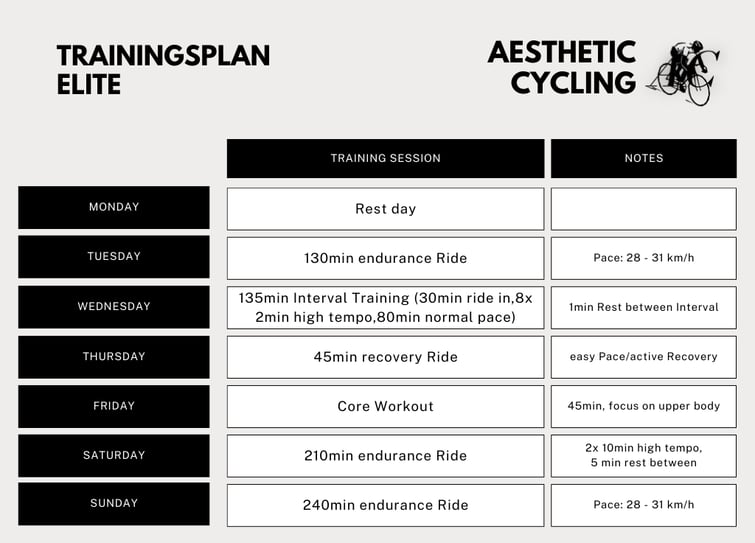 a cycling training plan for elite cyclists which are very fast and experienced