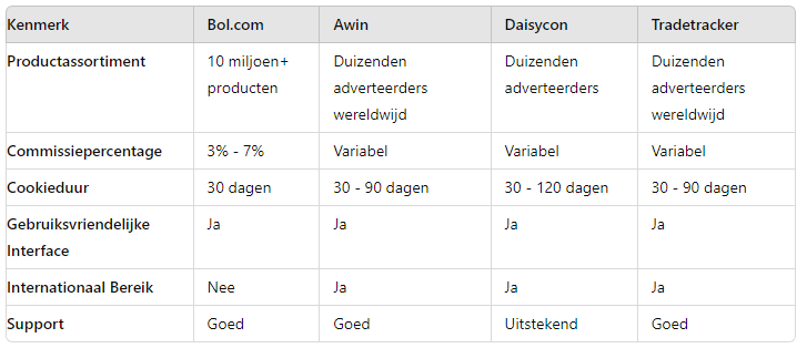 Vergelijkingstabel