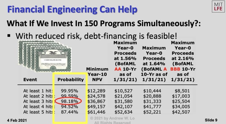 andrew lo model financial engineering risk diversification
