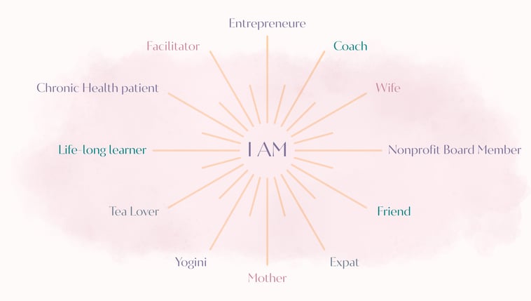 Illustration showing the multiple roles and identities women carry throughout life