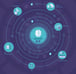Holionix Provides Solutions across the industries