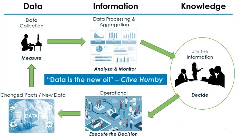 The Information Cycle