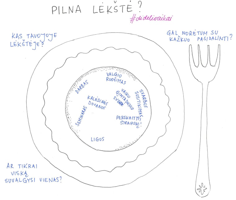 lėkštė, kurioje surašyti žodžiai