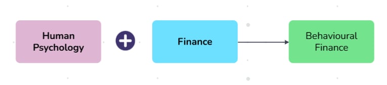 Behaviour finance is combination of finance and human psychology
