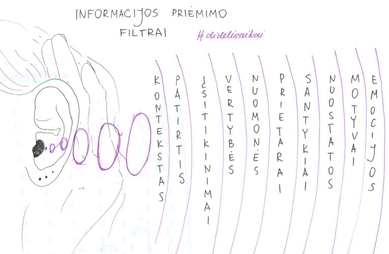 informacijos gavimo filtrai