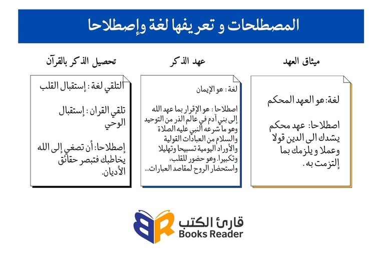 المصطلحات و تعريفها