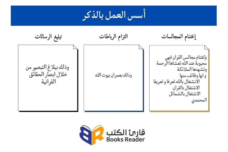 اسس العمل بالذكر