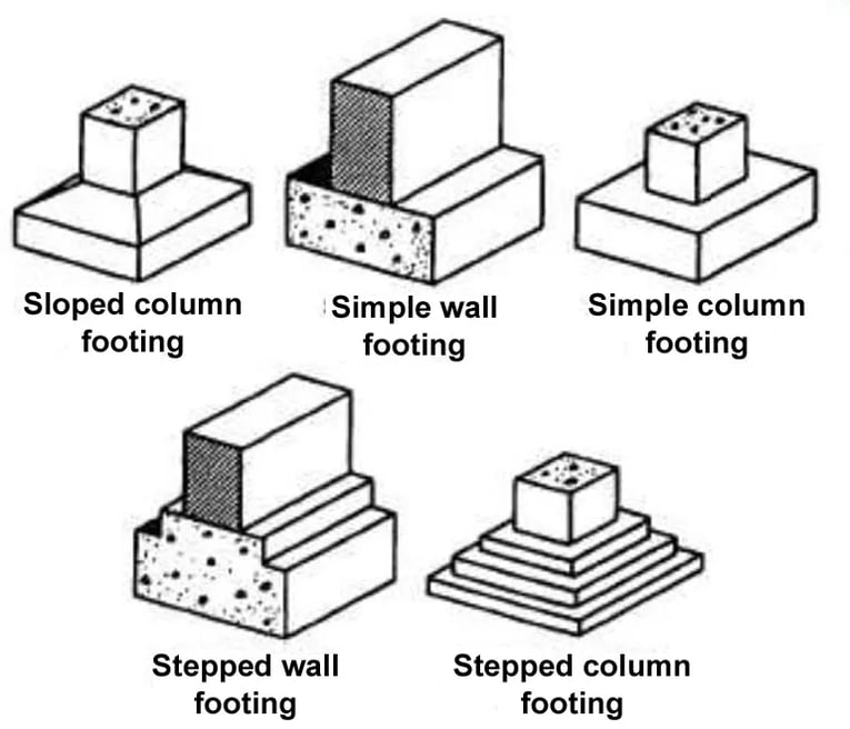 foundation types
