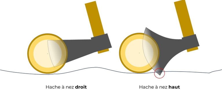 Comment choisir et comprendre sa hache