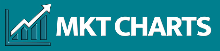 MKT Charts LLC logo