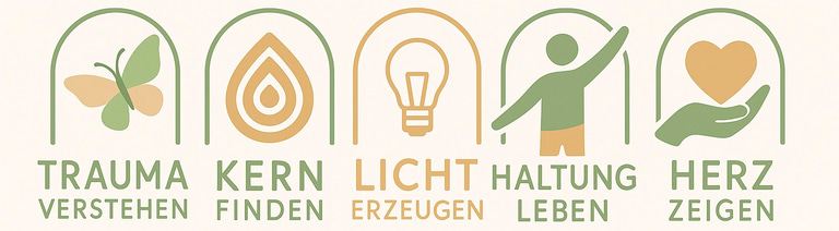 LuminEssenzKompass logo