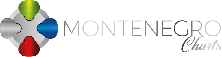 Montenegro Charts logo