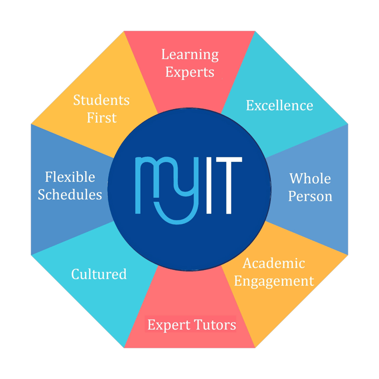 MyIT My Intelligent Tutor logo
