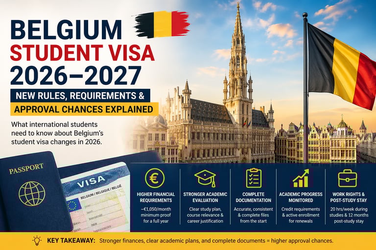Belgium student visa 2026-2027 requirements guide featuring Brussels architecture and Belgian flag.