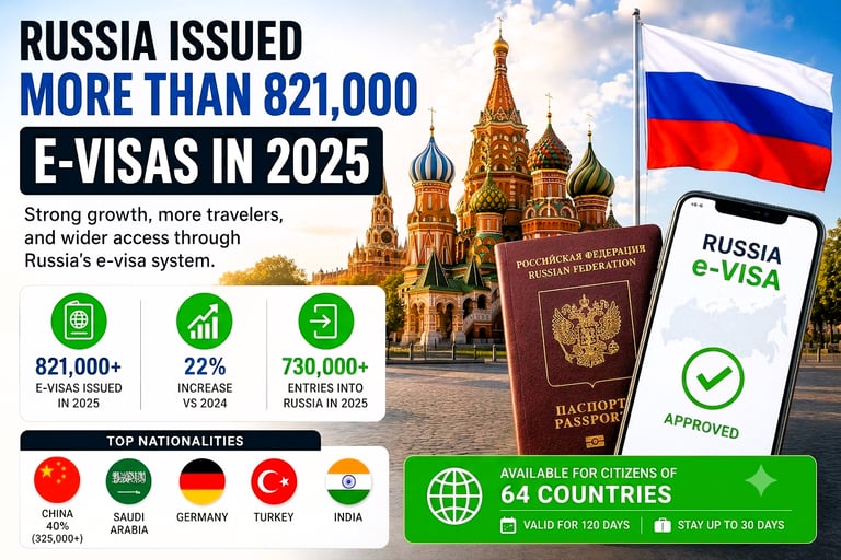 Infographic showing Russia e-visa statistics for 2025 with Saint Basil's Cathedral and a Russian passport.