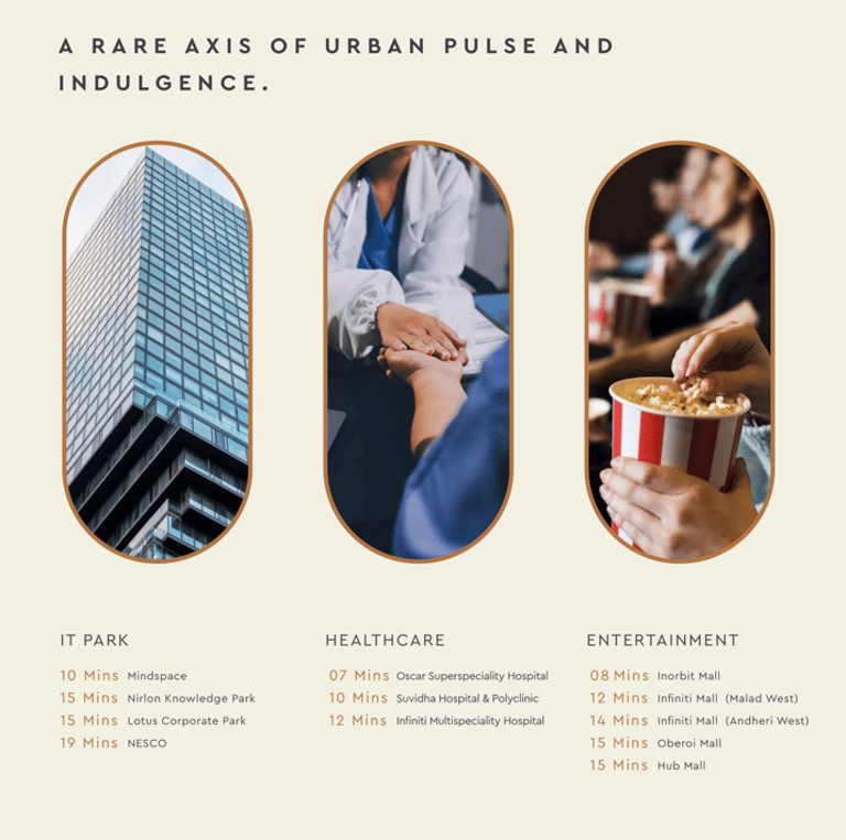 LOCATION KUMAR VIBE MANGROVE GAOREGAON WEST, VIBE REALTY MANGROVE, BANGUR NAGAR, GOREGAON WEST