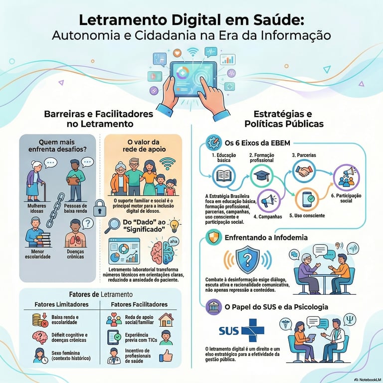 Letramento de exames Pipeta e Pesquisa 3