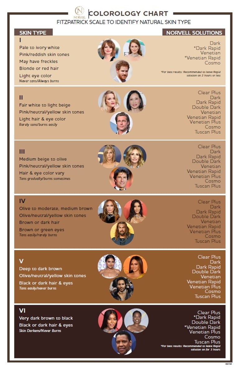 Fitzpatrick scale to identify natural skin type
