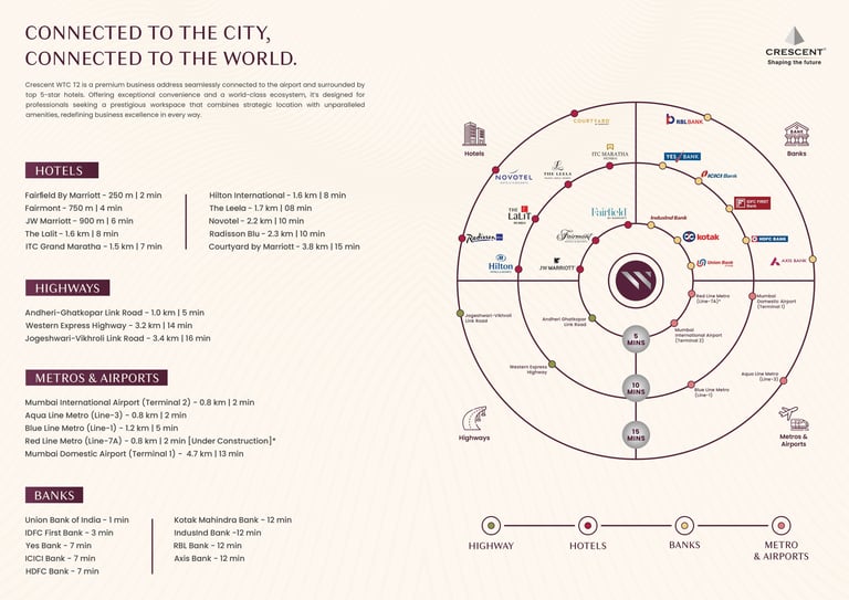 CRESCENT WTC T2 ANDHERI EAST, CRESCENT WESTERN TRADE CENTER T2 ANDHERI EAST, COMMERCIAL PROJECT IN ANDHERI EAST