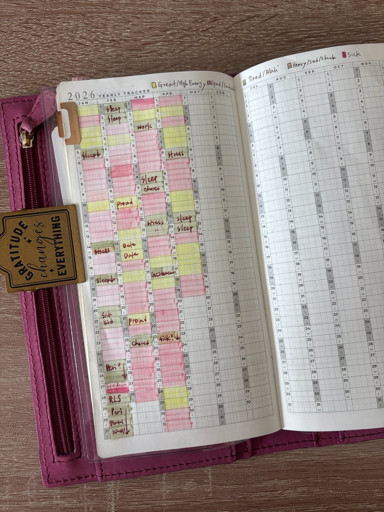 A 2026 yearly mood tracker in a purple planner featuring colorful Mildliner highlighter check-ins.