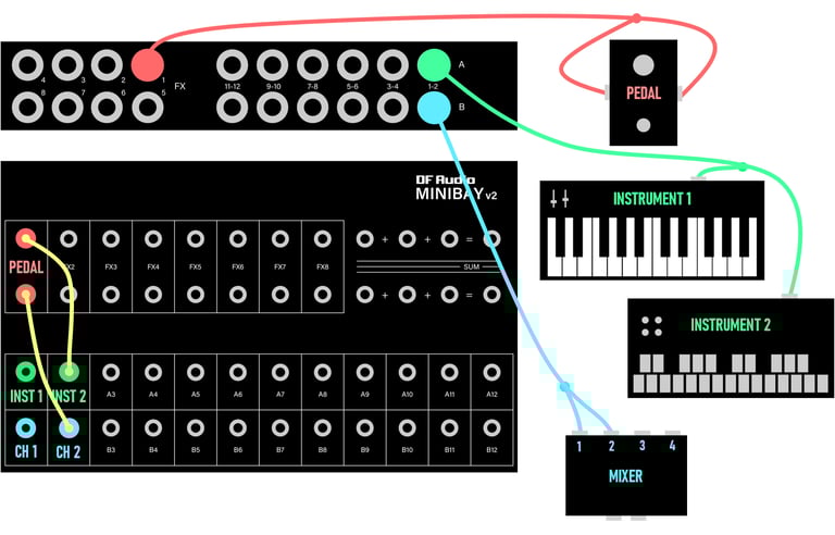 MINIBAY V2 patch bay_basic setup_guitar pedal_instrument_mixer
