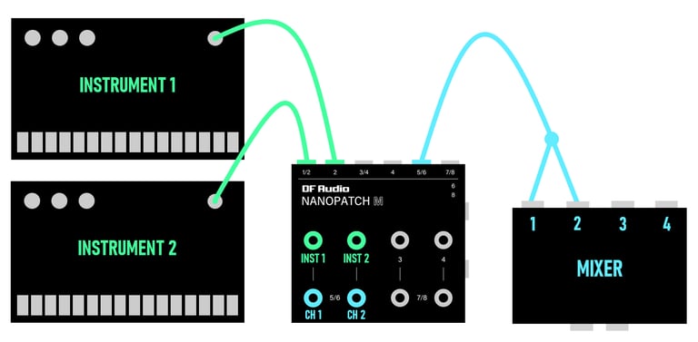 NANOPATCH M - 2 x mono