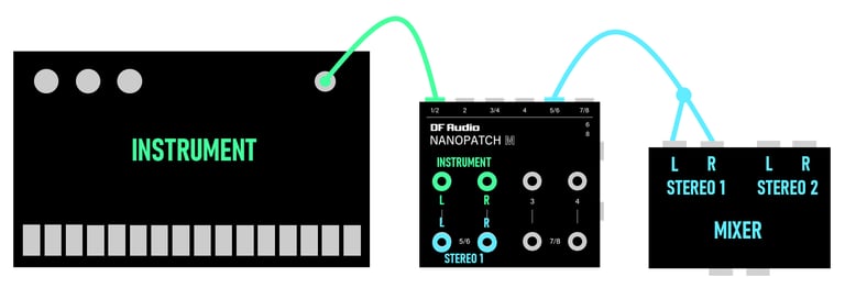 mini patch bay with normalling