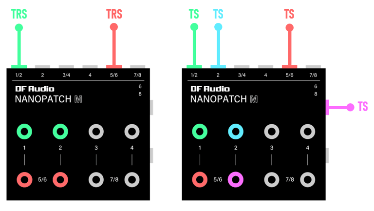 NANOPATCH M - back/top correspondence