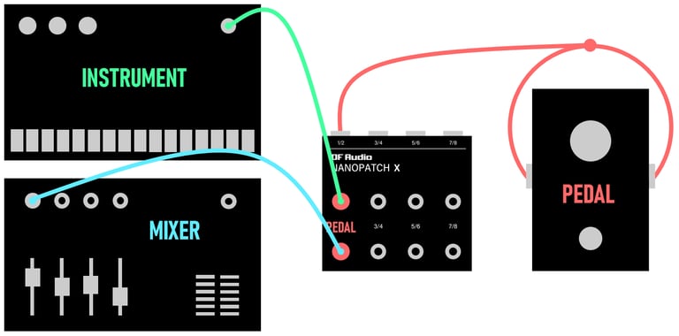 guitar pedal patch bay