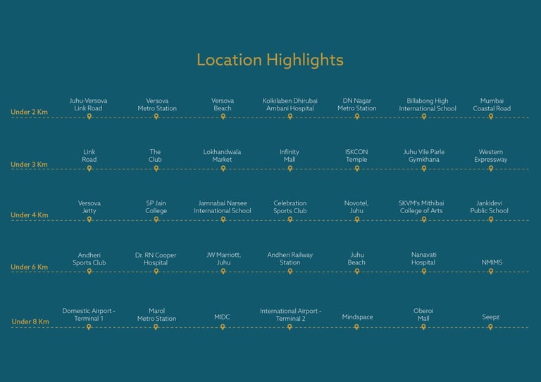 LOCATION KOLTE PATIL SERENOVA ANDHERI WEST, KOLTE PATIL ANDHERI WEST, KOLTE PATIL VERSOVA, KOLTE PATIL FOUR BUNGALOWS