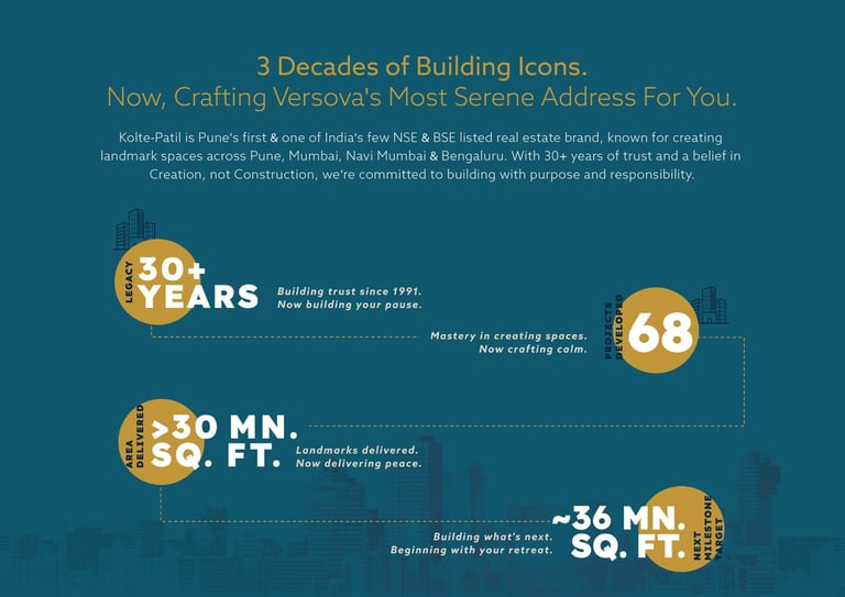 LOCATION KOLTE PATIL SERENOVA ANDHERI WEST, KOLTE PATIL ANDHERI WEST, KOLTE PATIL VERSOVA, KOLTE PATIL FOUR BUNGALOWS