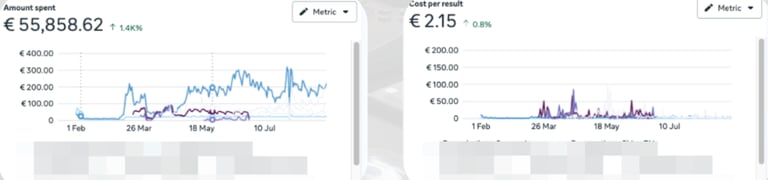 meta ads saas dashboard results