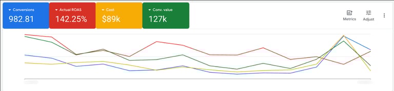 google ads for online courses dashboard