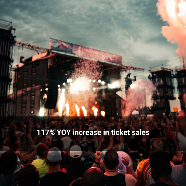 meta ads for a music festival results